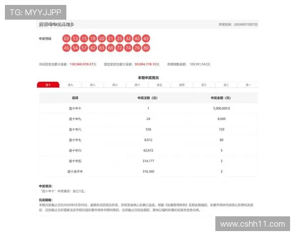 第62期开奖结果震撼揭晓，幸运号码正式公布
